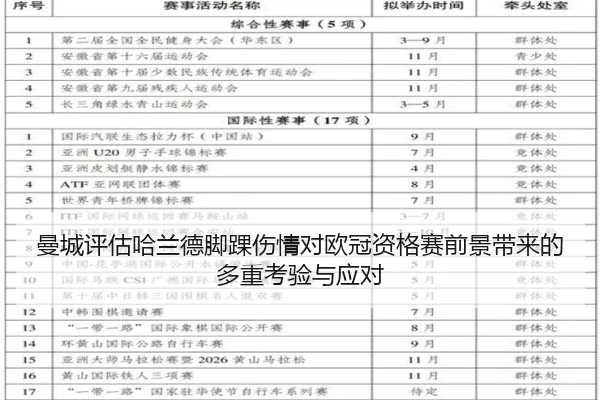 曼城评估哈兰德脚踝伤情对欧冠资格赛前景带来的多重考验与应对